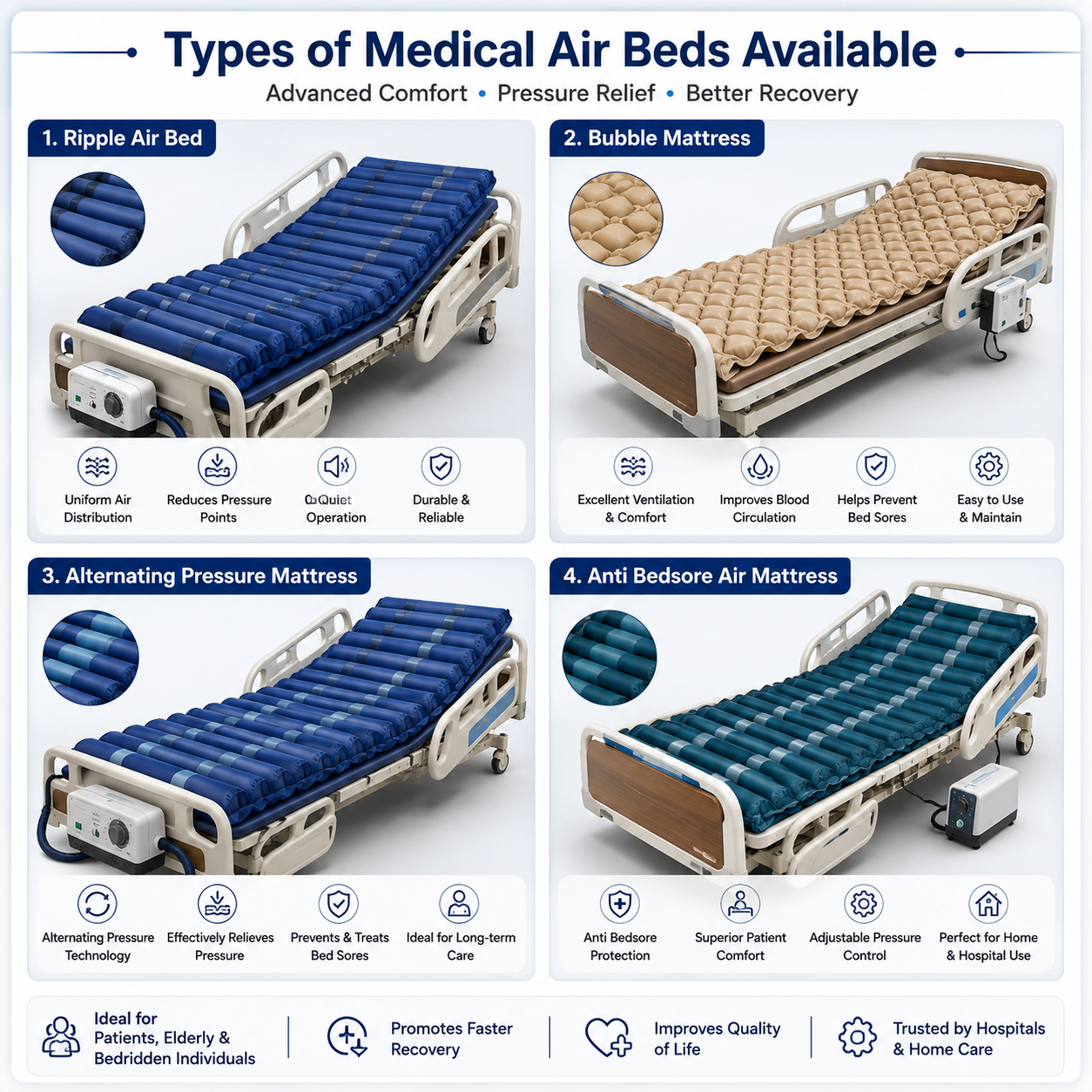 Types of Medical Air Beds Available